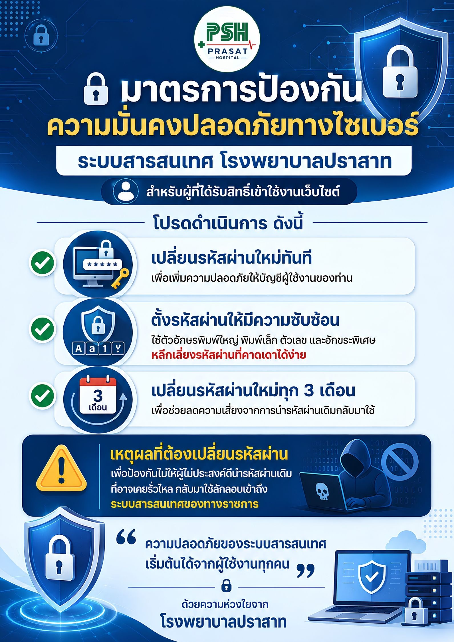 มาตรการป้องกันความมั่นคงปลอดภัยไซเบอร์